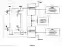 Fig. 02 - Method and apparatus for providing compensation against temperature, process and supply voltage variation