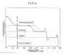 Fig. 06 - Method of manufacturing wiring substrate having terminated buses
