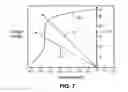 Fig. 08 - Residual magnetic devices and methods