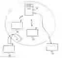Fig. 01 - Method of communicating between different electronic entities