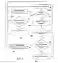 Fig. 03 - Method of communicating between different electronic entities