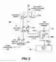 Fig. 03 - Vehicle control network integrated theft deterrent system