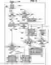 Fig. 04 - Vehicle control network integrated theft deterrent system