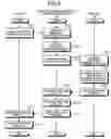 Fig. 05 - Method and apparatus for disaster prevention