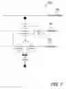 Fig. 10 - Method and system for setup of, and communication with, an RFID middleware server from an enterprise resource planning system server