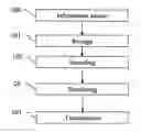 Fig. 01 - Information encoding by shortened Reed-Solomon codes