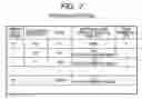 Fig. 06 - Encoding data generation method and device