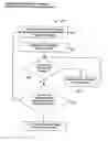 Fig. 01 - Systems and processes for decoding a chain reaction code through inactivation