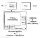 Fig. 01 - Simple digital interface for advance power supply control