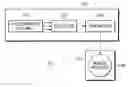 Fig. 01 - Accelerometer based control system and method of controlling a device