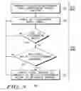 Fig. 03 - Accelerometer based control system and method of controlling a device