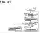 Fig. 19 - Remote control device