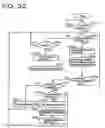 Fig. 20 - Remote control device