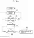 Fig. 03 - Setup level and dynamic range adjustment of an image display apparatus