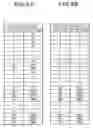 Fig. 08 - Setup level and dynamic range adjustment of an image display apparatus