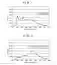 Fig. 06 - Organic EL device and display