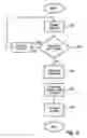 Fig. 04 - Mobile communication terminal and method