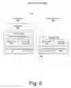 Fig. 06 - System for efficient remote projection of rich interactive user interfaces