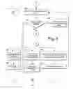 Fig. 05 - Methods and systems for brush composition
