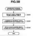 Fig. 07 - Information processing method and apparatus