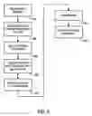 Fig. 07 - Methods and apparatus for re-scaling image by variable re-scaling factor