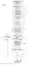 Fig. 01 - System and method for dynamically zooming and rearranging display items