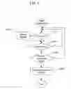 Fig. 10 - Radio video transmission system and method