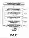 Fig. 41 - Signal processing method and apparatus and recording medium