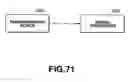 Fig. 65 - Signal processing method and apparatus and recording medium