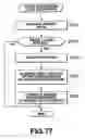 Fig. 70 - Signal processing method and apparatus and recording medium