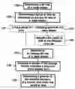 Fig. 01 - Detecting a content item in a digital video stream
