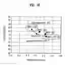 Fig. 15 - Liquid crystal display device having column spacers and protrusions