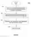 Fig. 06 - System and method for providing modified illumination intensity
