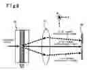 Fig. 04 - Optical element employing liquid crystal having optical isotropy