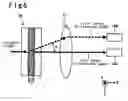 Fig. 06 - Optical element employing liquid crystal having optical isotropy