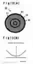 Fig. 13 - Optical element employing liquid crystal having optical isotropy