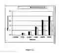 Fig. 13 - Optimal IOL shape factors for human eyes