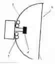Fig. 01 - Light projector