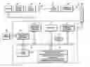 Fig. 01 - Systems and methods for measurement of properties of small volume liquid samples
