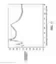 Fig. 10 - Absorption spectroscopy apparatus and method