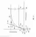 Fig. 06 - Light scatter measurement apparatus and method