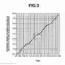 Fig. 04 - Position sensing apparatus, and position sensing method