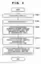 Fig. 04 - Information processing method and apparatus