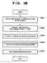 Fig. 07 - Information processing method and apparatus