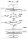 Fig. 15 - Information processing method and apparatus