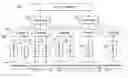 Fig. 01 - Synchronization in a distributed system