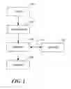 Fig. 02 - Method and system for sending notification of an issued draft