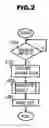 Fig. 03 - Printing apparatus and program thereof