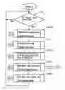 Fig. 01 - Image forming apparatus and method for changing print priorities