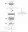 Fig. 07 - Method and apparatus for measuring presentation data exposure